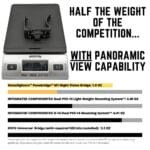 NoiseFighters Panobridge M1 | Dual PVS-14 Aluminum Bridge with Adjustable Field of View - view 7